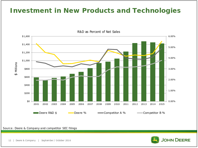 What's Going On With John Deere's Dividend? (NYSEDE) Seeking Alpha