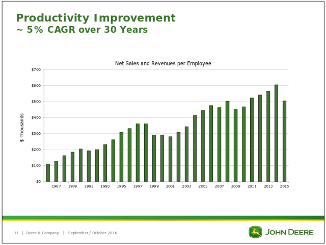 John Deere Stock Forecast 2025