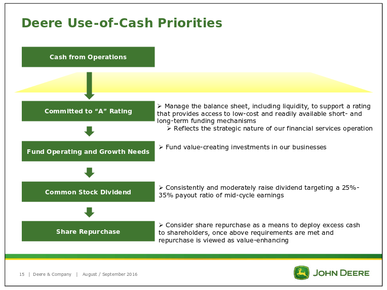 What's Going On With John Deere's Dividend? (NYSEDE) Seeking Alpha