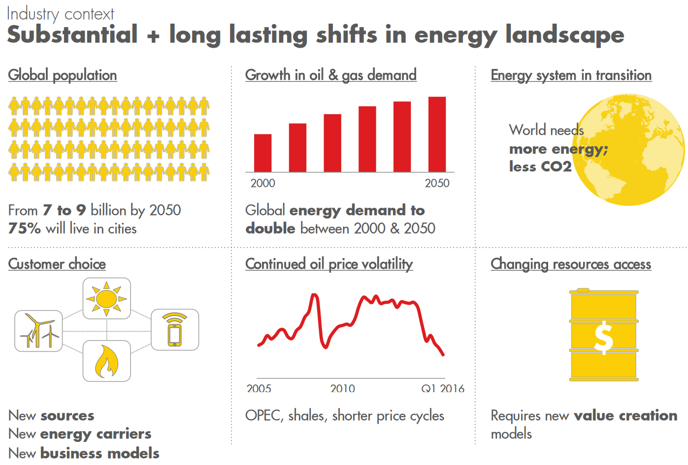 Royal Dutch Shell Strong Dividends And Growth Potential (NYSESHEL