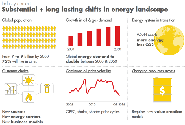 Royal Dutch Shell - Strong Dividends And Growth Potential (NYSE:SHEL ...