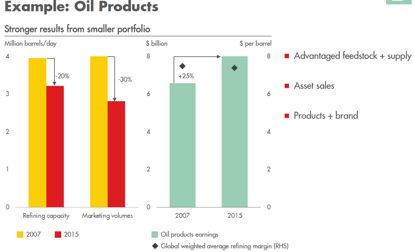 Royal Dutch Shell - Strong Dividends And Growth Potential (NYSE:SHEL ...