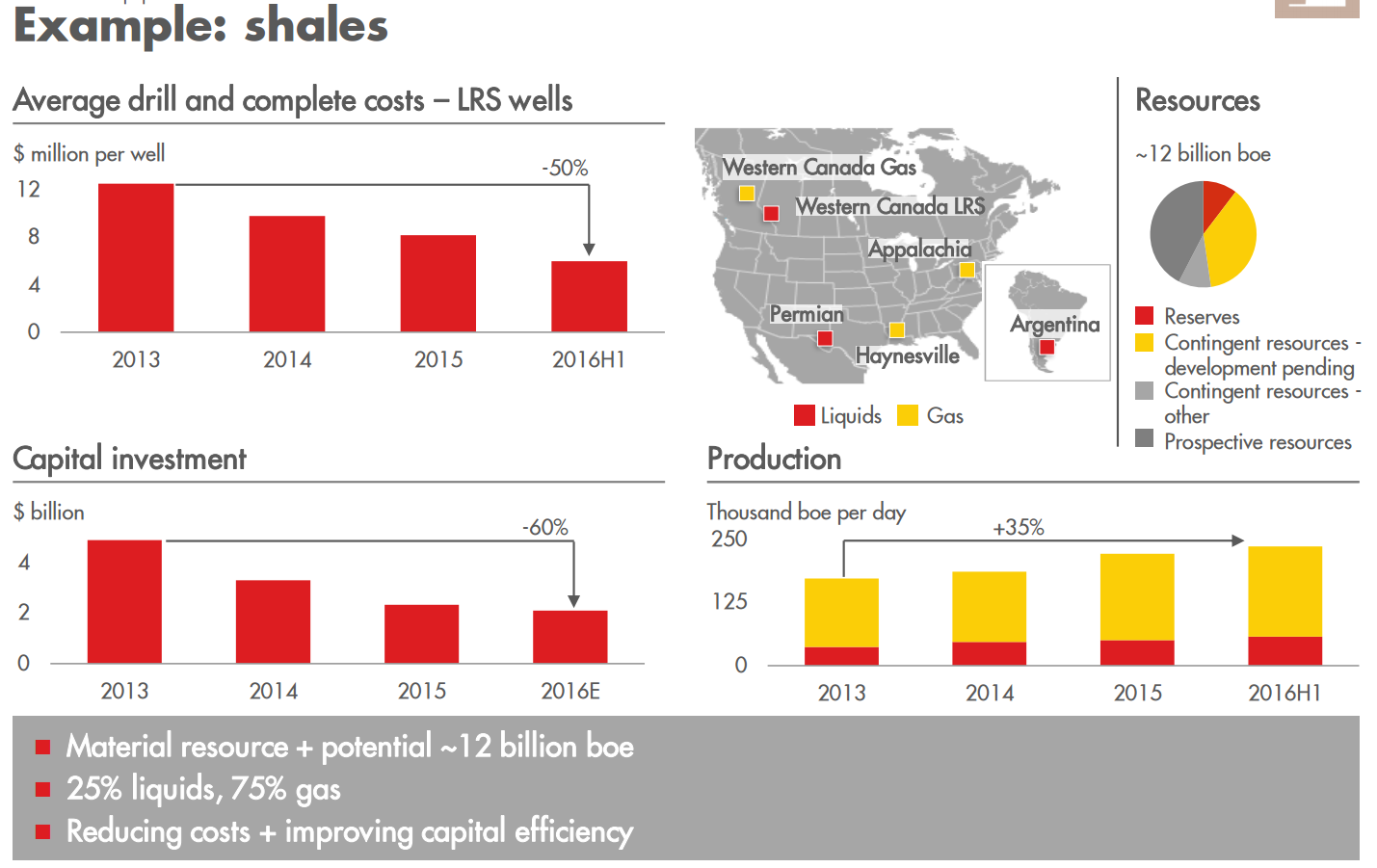 Royal Dutch Shell - Strong Dividends And Growth Potential (NYSE:SHEL ...