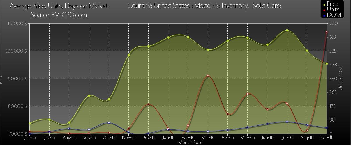 tesla inventory tesla inventory
