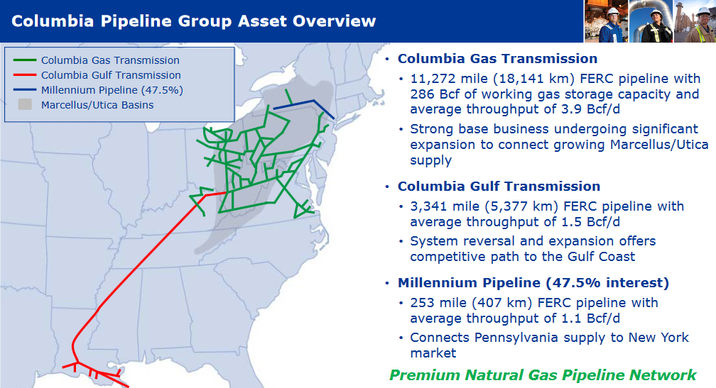 TC PipeLines' 6.8% Yield Is Secure While TransCanada's Merger With ...