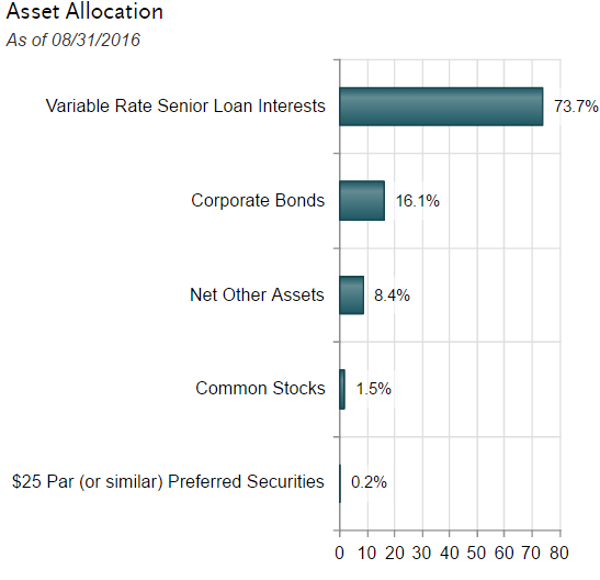 Nuveen Flexible Income