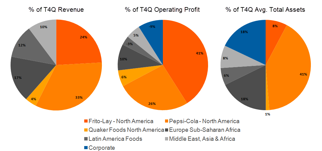 Idea Of The Week: Will PepsiCo's Earnings Go Flat? (NASDAQ:PEP ...