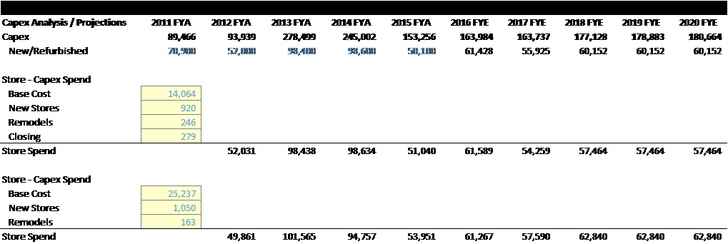 Unveiling American Eagle Outfitters (AEO)'s Value: Is It Really Priced  Right? A Comprehensive Guide