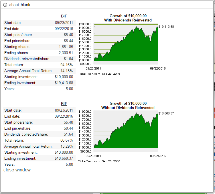 Boulder Growth & Fund (BIF) A Good Or Bad Investment? (NYSE