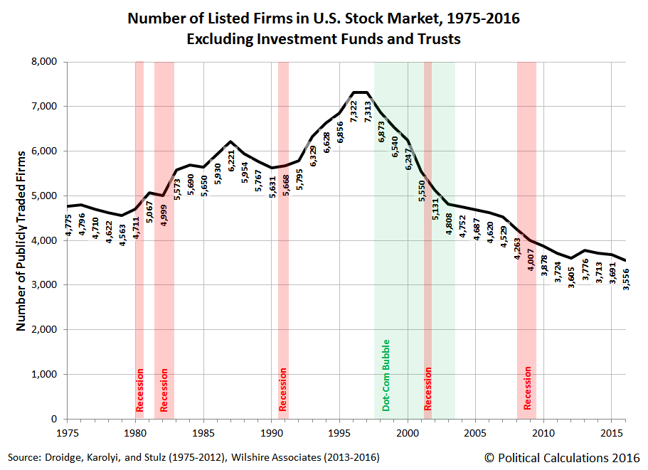 Stock Market Usa Chart