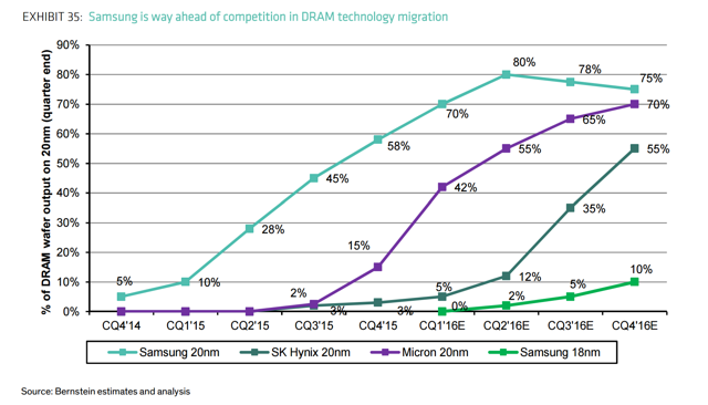 Micron Technology: Earnings Season! (NASDAQ:MU) | Seeking Alpha