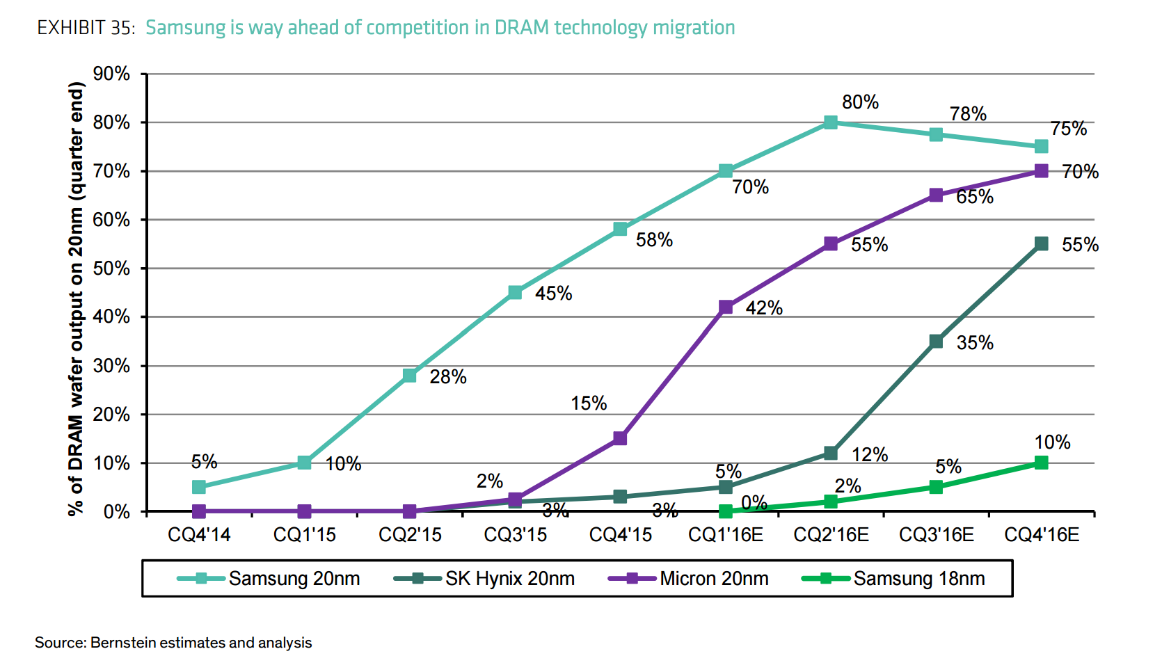 Micron Technology: Earnings Season! (NASDAQ:MU) | Seeking Alpha