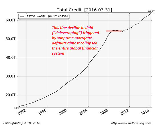 next wave of mortgage defaults next wave of mortgage defaults