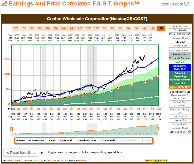 Top 10 Growth Stocks From The Dividend Contenders List Seeking Alpha