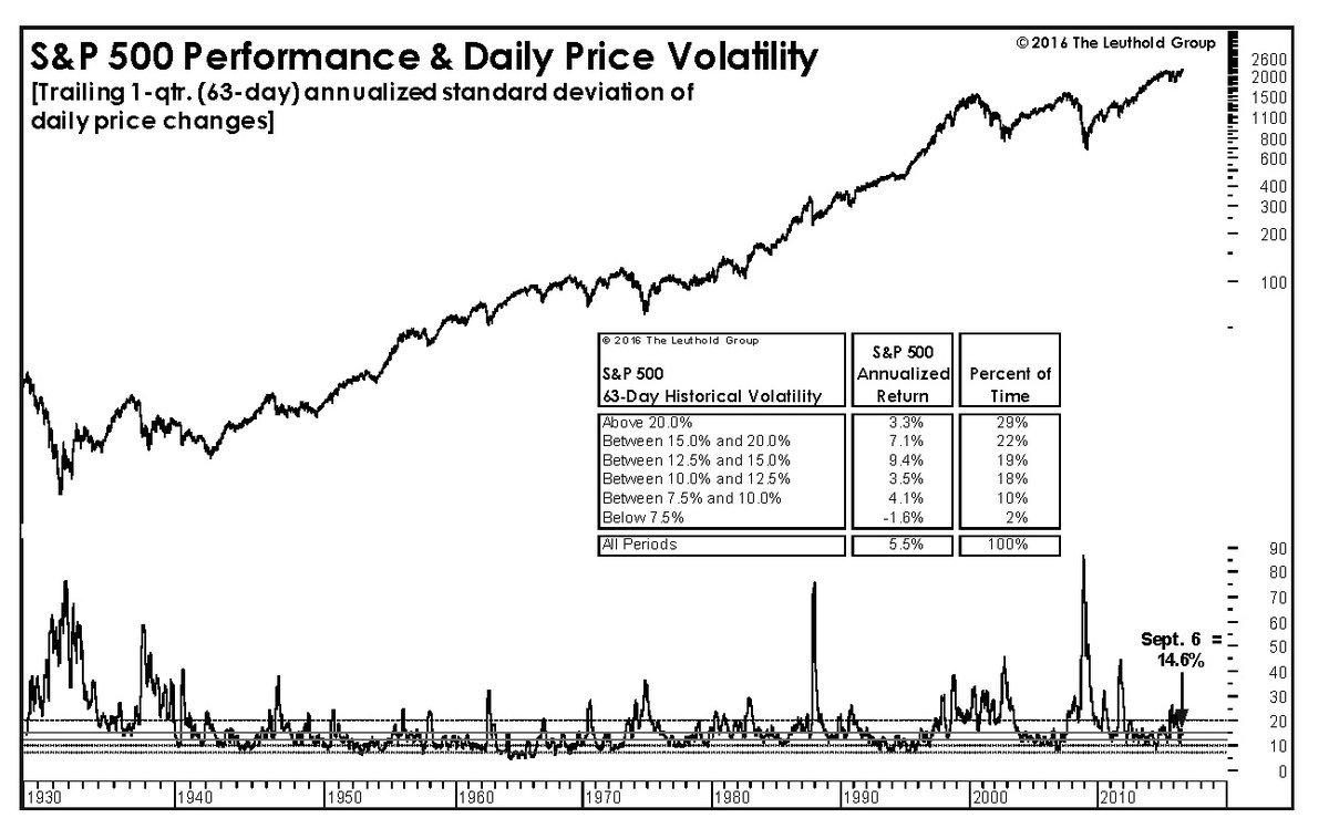 Weekly S&P 500 ChartStorm - 25 September 2016 (NYSEARCA:SPY) | Seeking ...