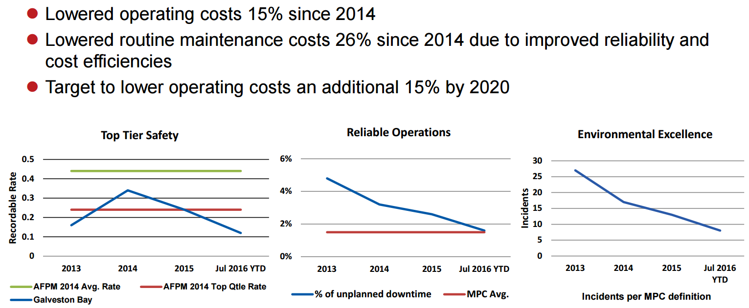 Marathon Petroleum - Huge Cash Flow Potential (NYSE:MPC) | Seeking Alpha