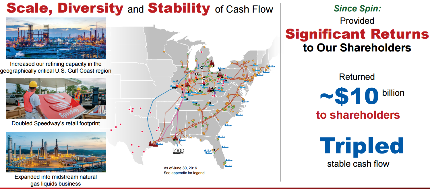 Marathon Petroleum Huge Cash Flow Potential (NYSEMPC) Seeking Alpha