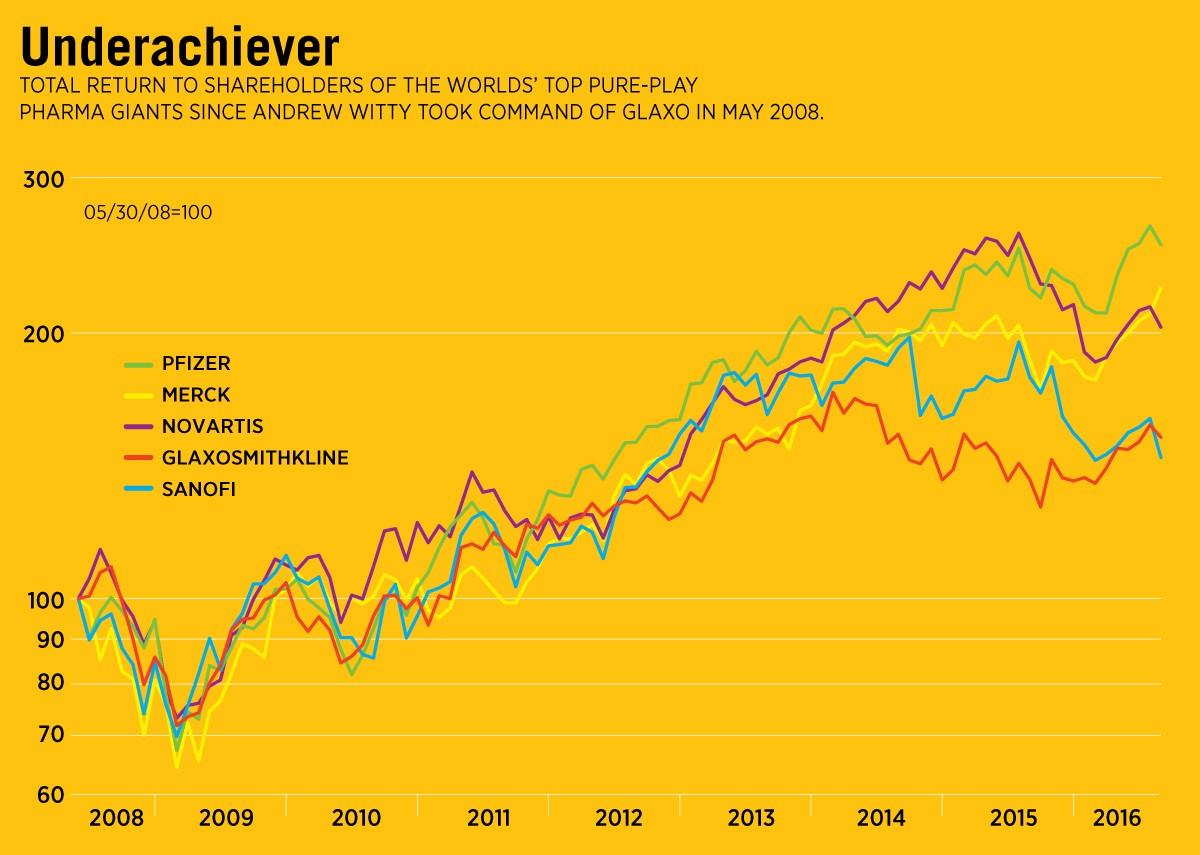 Wells Fargo Thinking Ahead (NYSEWFC) Seeking Alpha