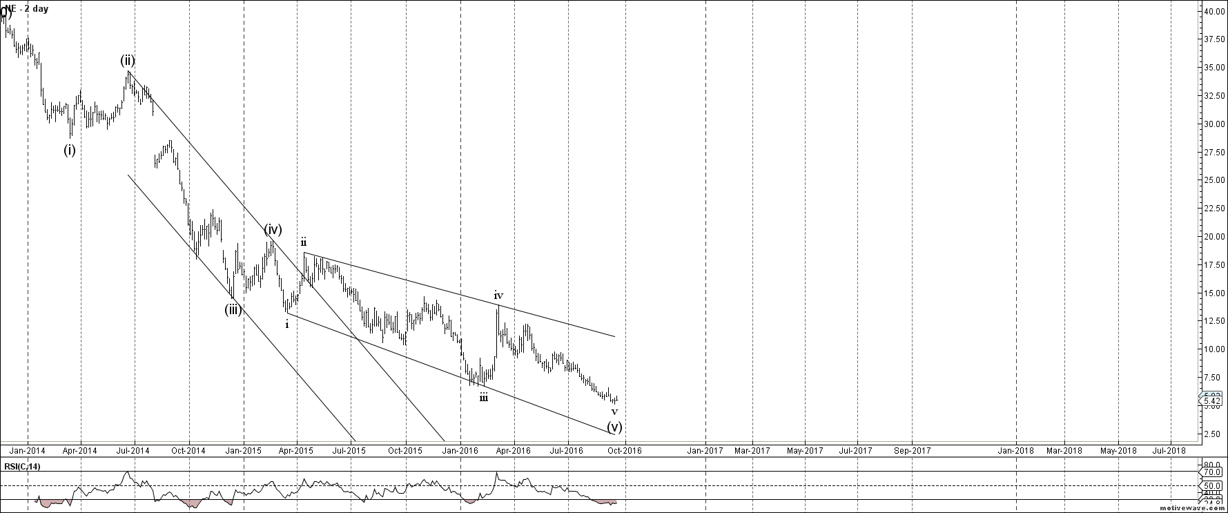 Noble Corp. BestInClass Offshore Driller With Manageable Debt Levels And An Attractive Fleet