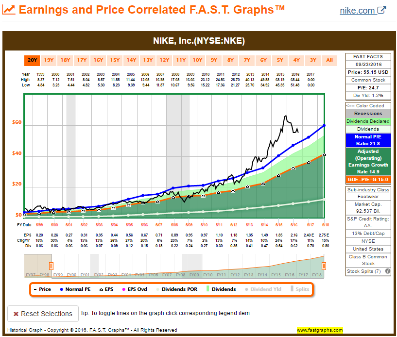 What Are The Top 10 Growth Stocks