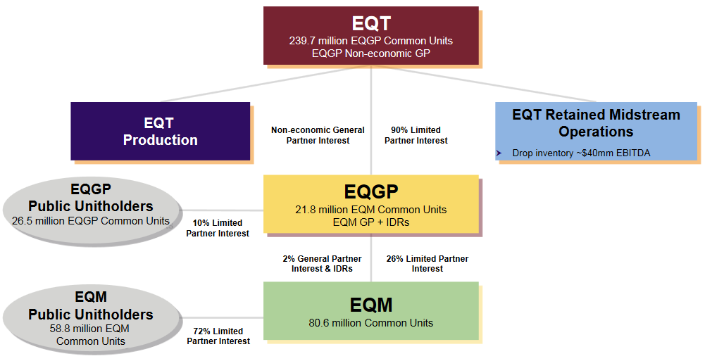 eqt holdings limited