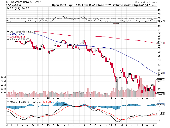 Will Deutsche Bank Survive Its Fines? (NYSEDB) Seeking Alpha