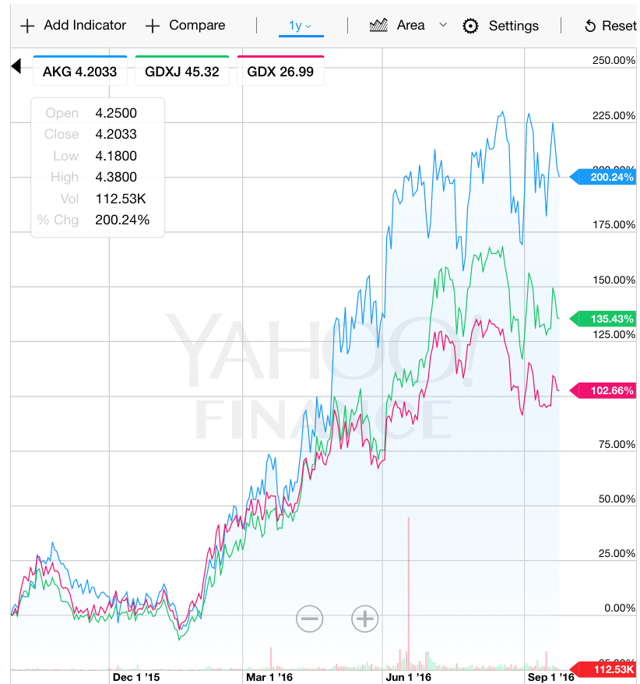 Asanko Gold Will Continue Outperforming Peers - Here's Why (NYSE:GAU) | Seeking Alpha