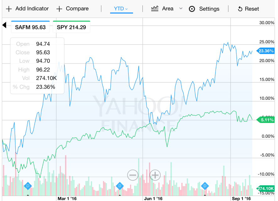 Buy Sanderson Farms Before It Pays A Special Dividend (NASDAQSAFM