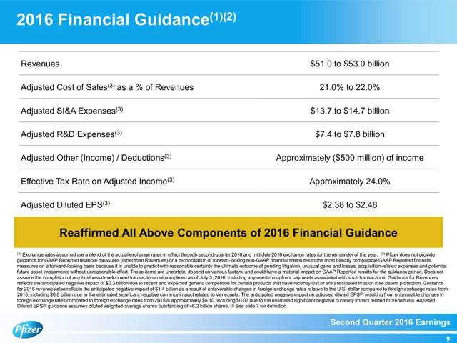 Pfizer's 9% Decline Gives Dividend Investors Buying Opportunity (NYSE ...