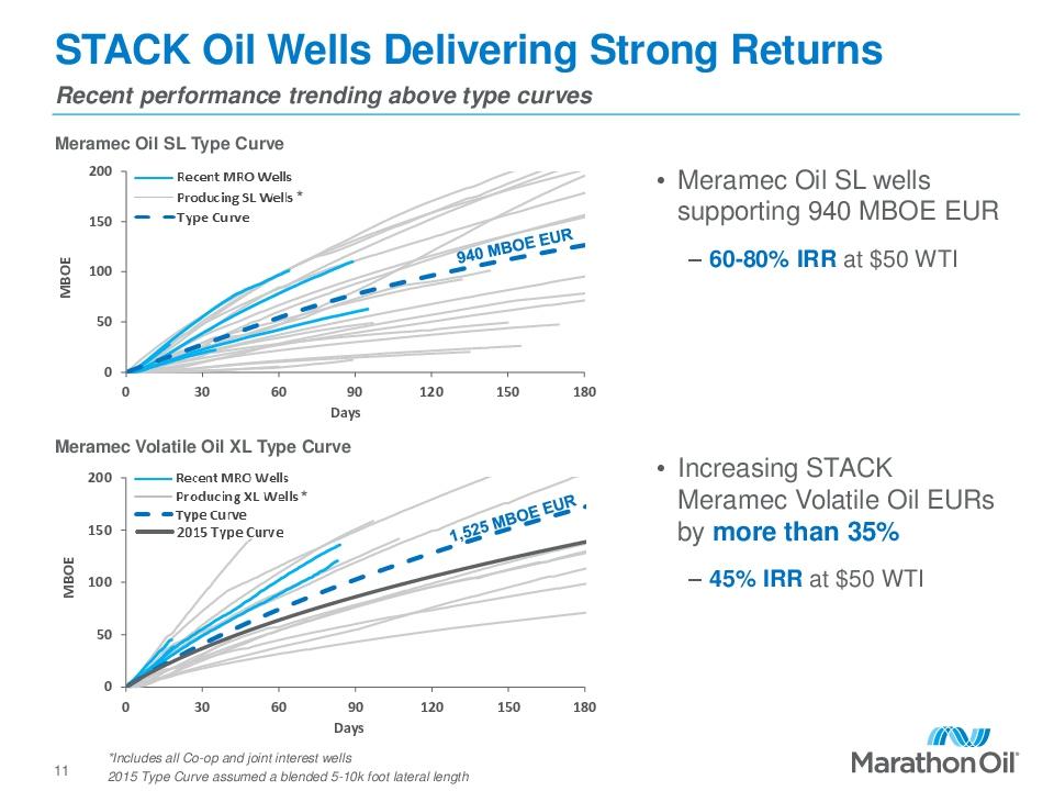 Will Marathon Oil Become A Takeover Target? (NYSE:MRO-DEFUNCT-1965 ...