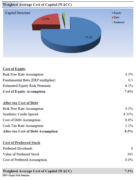 Realty Monthly Dividend History Without Parallel (NYSEO
