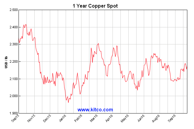 Freeport McMoRan A Way Out NYSE FCX Seeking Alpha