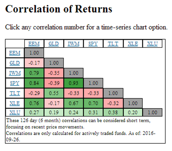 Building A Core Portfolio With Options