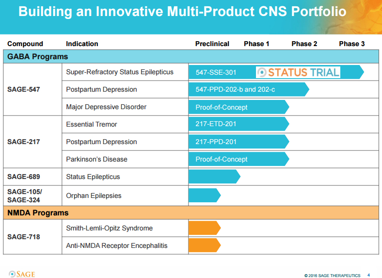 a-look-at-sage-therapeutics-nasdaq-sage-seeking-alpha