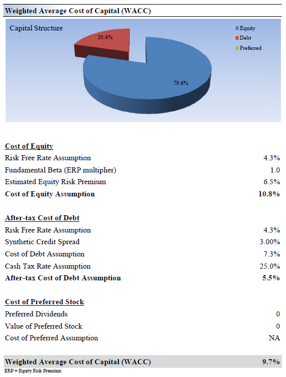 Evaluating Dow Chemical's Dividend In Advance Of Merger (NYSEDD