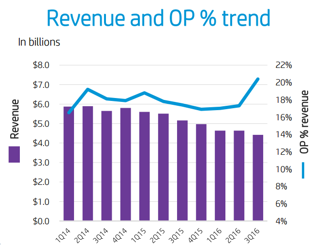 HP Inc. Safe Dividend Growth Or A Value Trap? (NYSEHPQ) Seeking Alpha