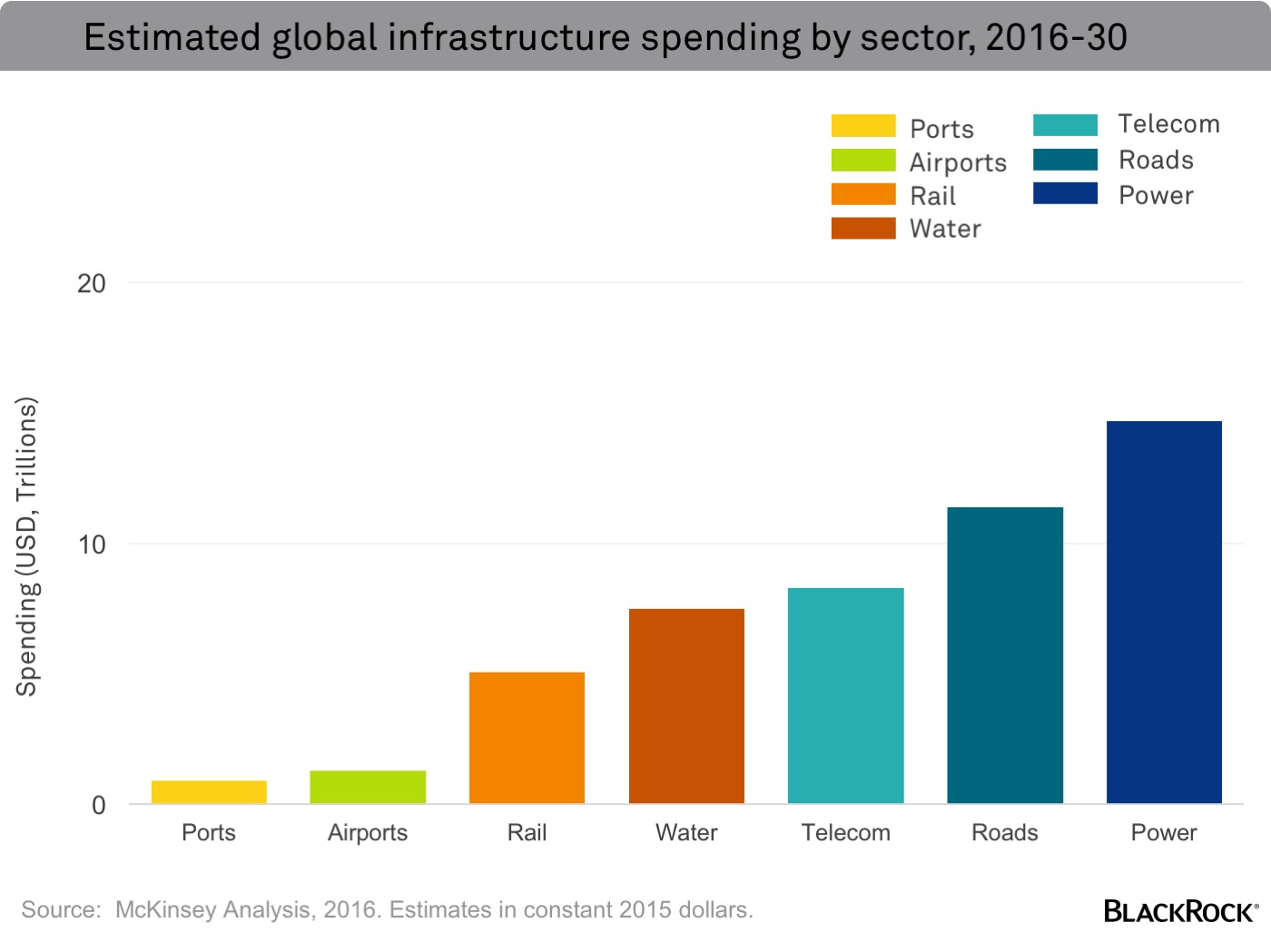 building-a-case-for-increased-infrastructure-spending-nasdaq-igf