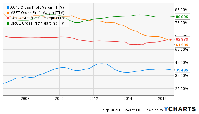 Apple: The Free Cash Flow Behemoth (NASDAQ:AAPL) | Seeking Alpha