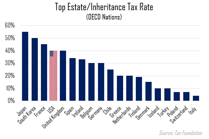 Inheritance Tax Chart