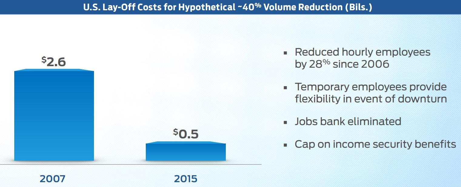 Ford Stock Dividend 2025