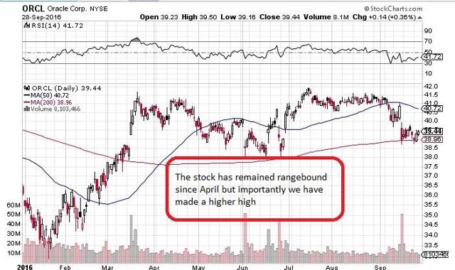 Oracle's Cloud Growth Is Impressive (NYSE:ORCL) | Seeking Alpha