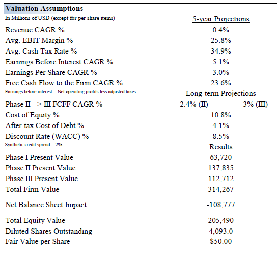 Verizon Balance Sheet - Sheet