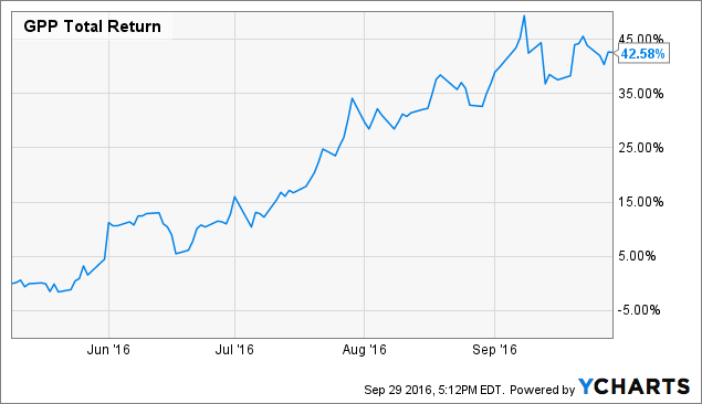 Lyn Alden on X: LVMH stock became a tad pricey recently. Did they cure  cancer or launch a SaaS business?  / X