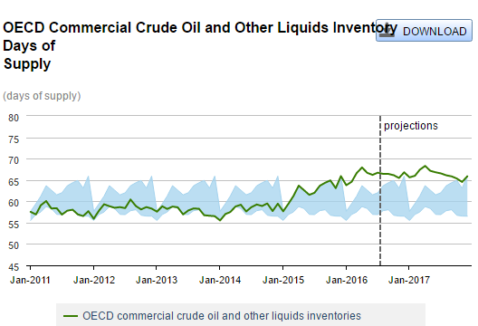 Valero Undervalued In A Tough Refining Environment (NYSE:VLO) | Seeking ...