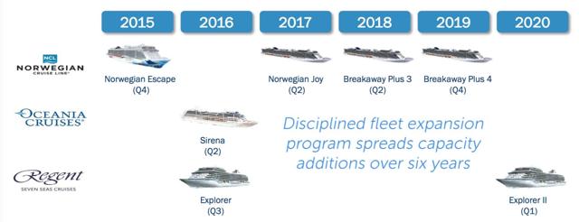 norwegian cruise line positions