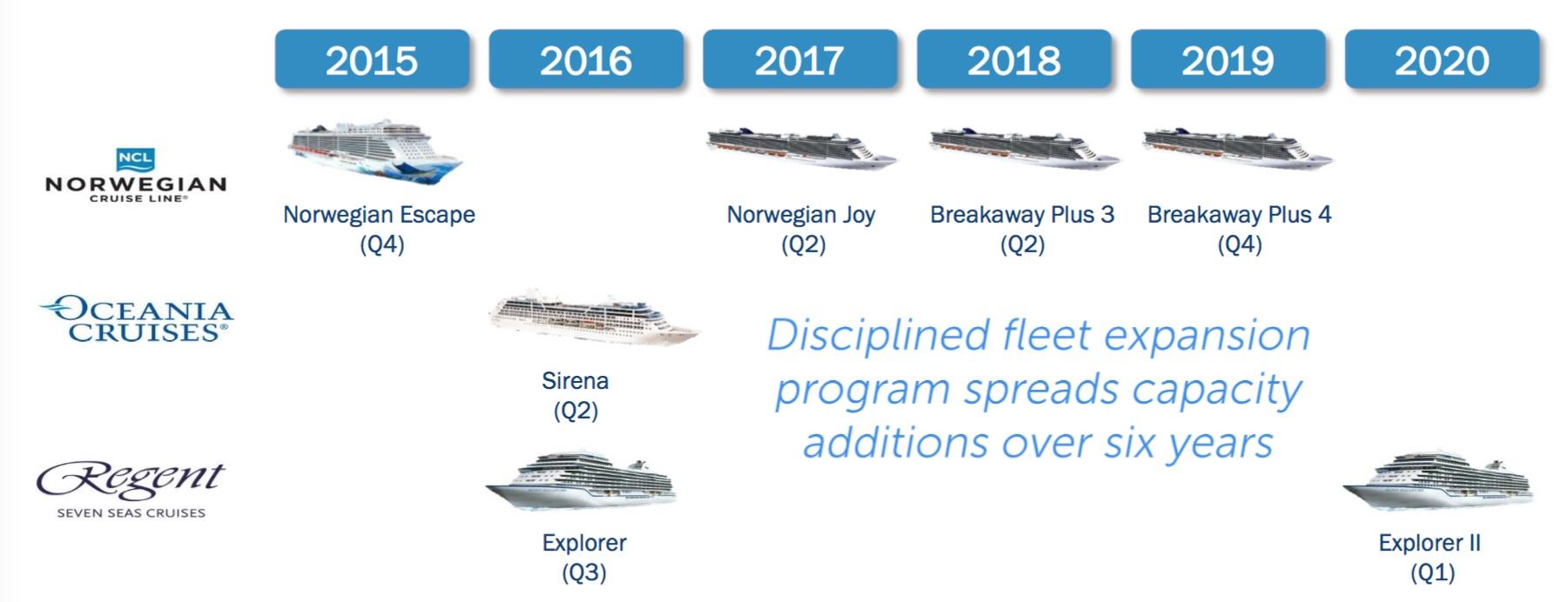 norwegian cruise ship chart