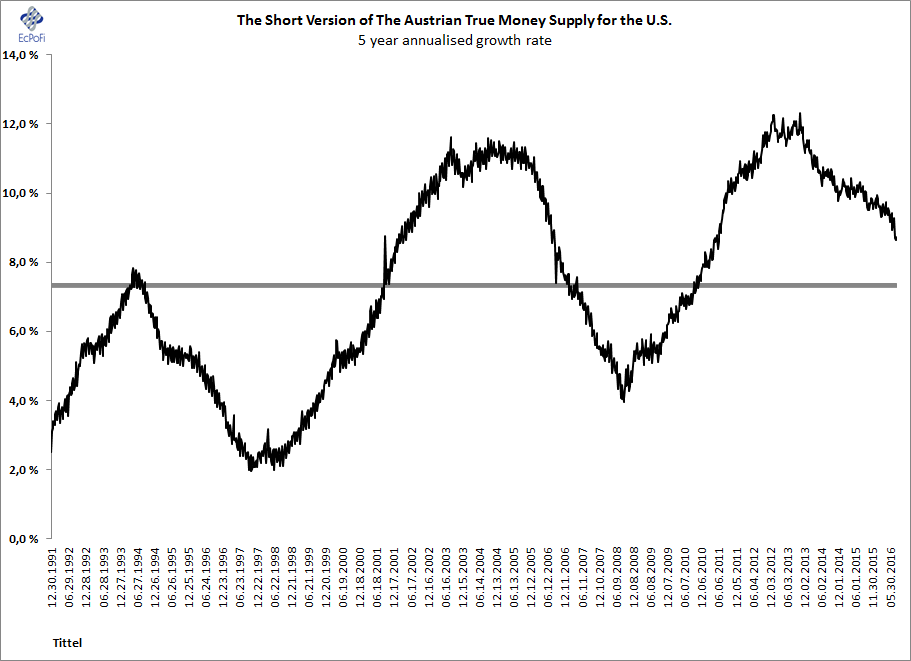 A Key Aspect Of A Stock Market Bust | Seeking Alpha