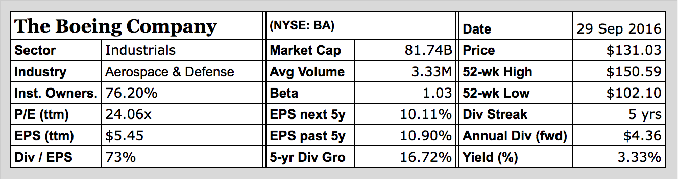 Stock Analysis: The Boeing Company (NYSE:BA) | Seeking Alpha