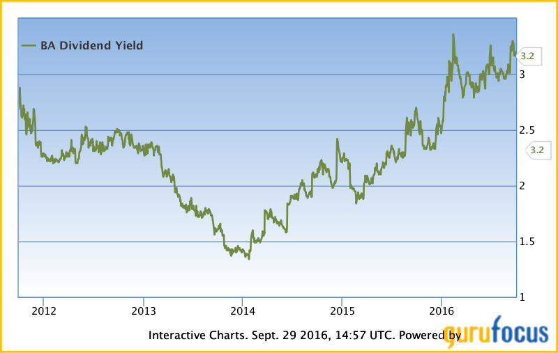 Stock Analysis: The Boeing Company (NYSE:BA) | Seeking Alpha