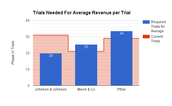 Who's Got The Best Pipeline: Pfizer, Merck Or Johnson & Johnson? (NYSE ...